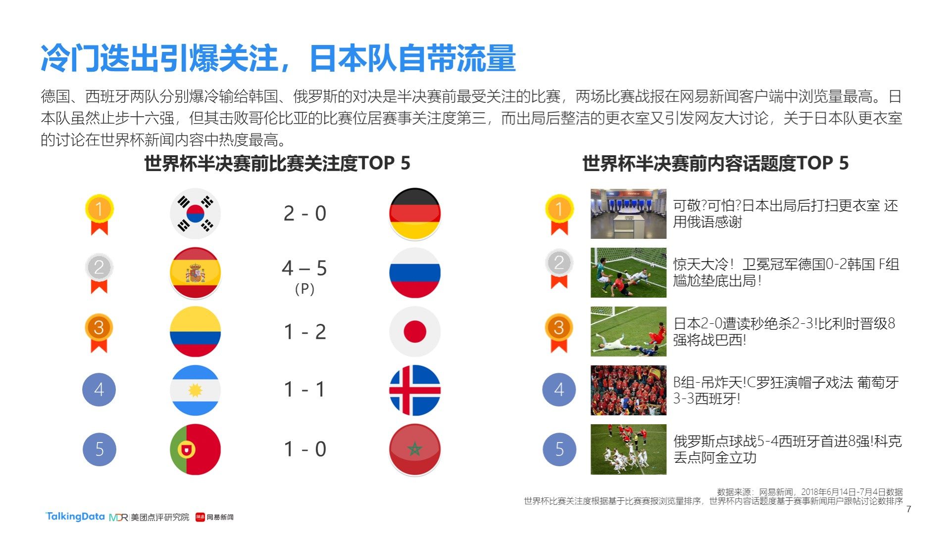 冠军更